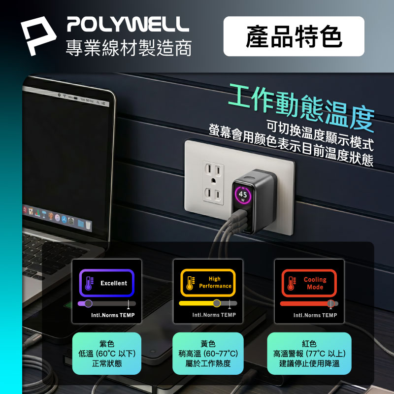 45W多模數顯電源供應器 雙USB-C孔+1A孔 GaN氮化鎵晶片
