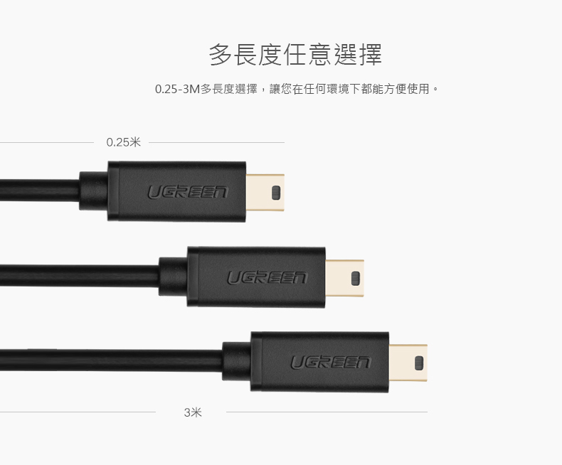 綠聯 USB A to Mini USB傳輸線有多種長度規格，最短1公尺，最長3公尺