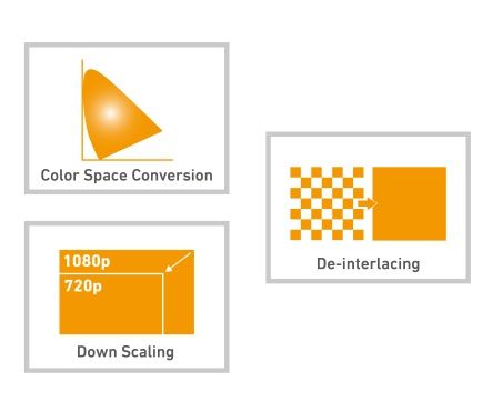 AVerMedia hardware-based video engine technology implements practical video processing functionsy