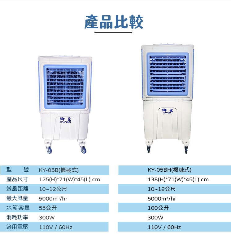 Product KY05 5