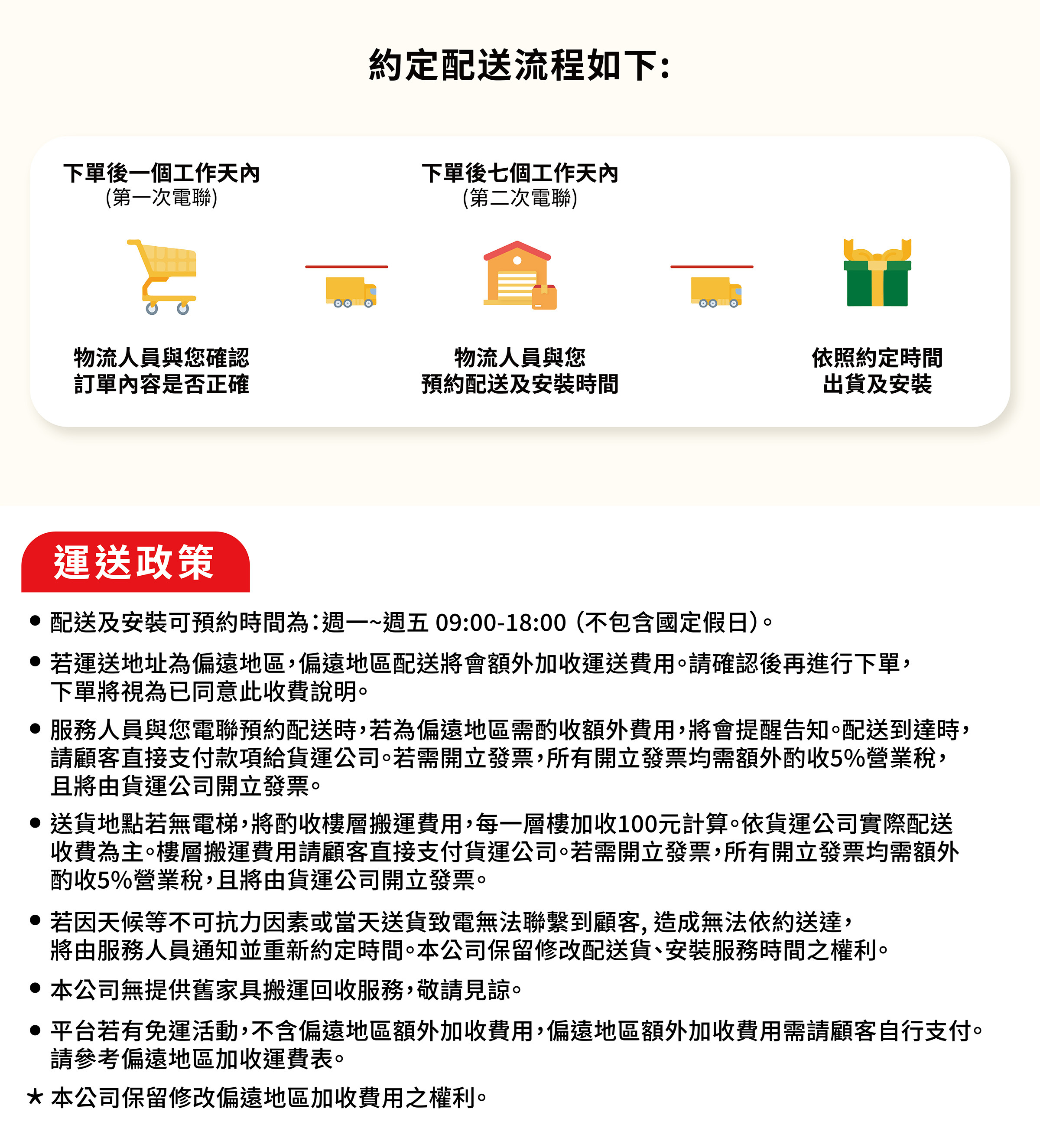 樂歌商品運送政策