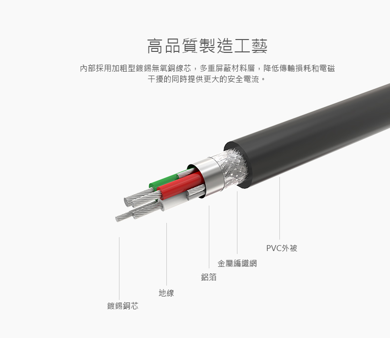 綠聯 USB A to Mini USB傳輸線採用加粗鍍錫無氧銅線芯，多重屏蔽，降低傳輸損耗和電磁波干擾，同時提供更大的安全電流