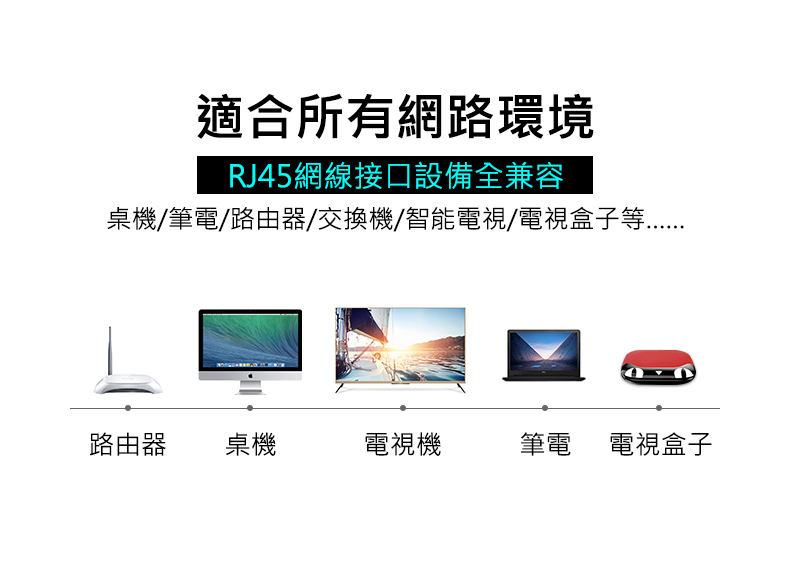綠聯 CAT6A網路線適用RJ45網路線接孔設備，包含桌機、筆電、路由器、電視盒、電視