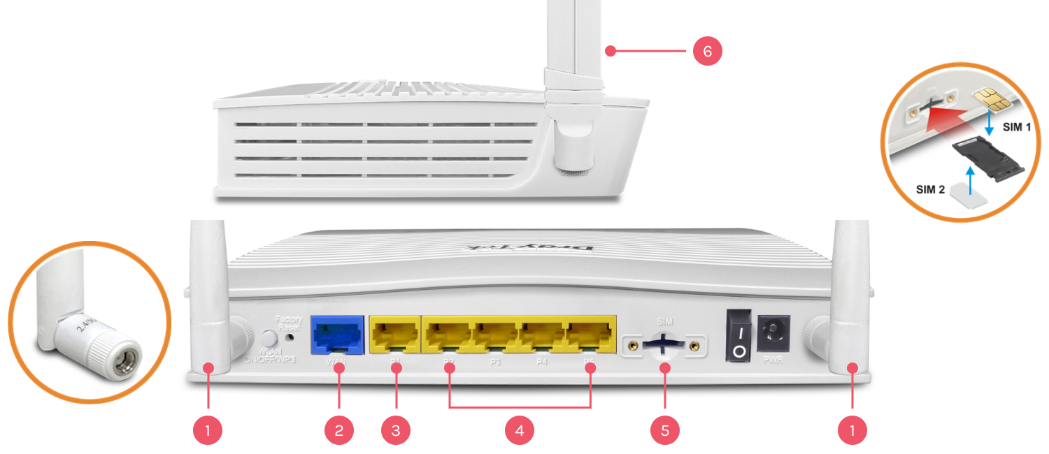 The interface of Vigor C410ax