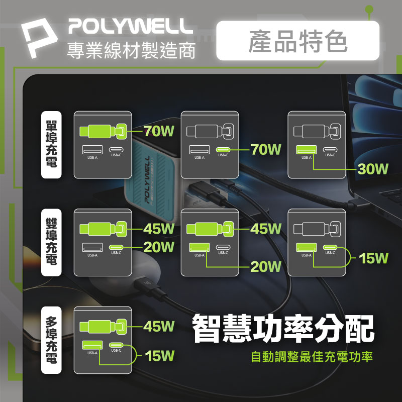 70W多模數顯伸縮線快充頭 Type-C+USB孔 氮化鎵GaN電源供應器可充筆電