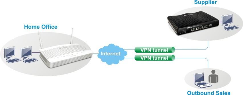 2133ac-vpn