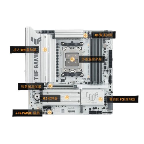 TUF GAMING B850M-PLUS WIFI7 W 白色版