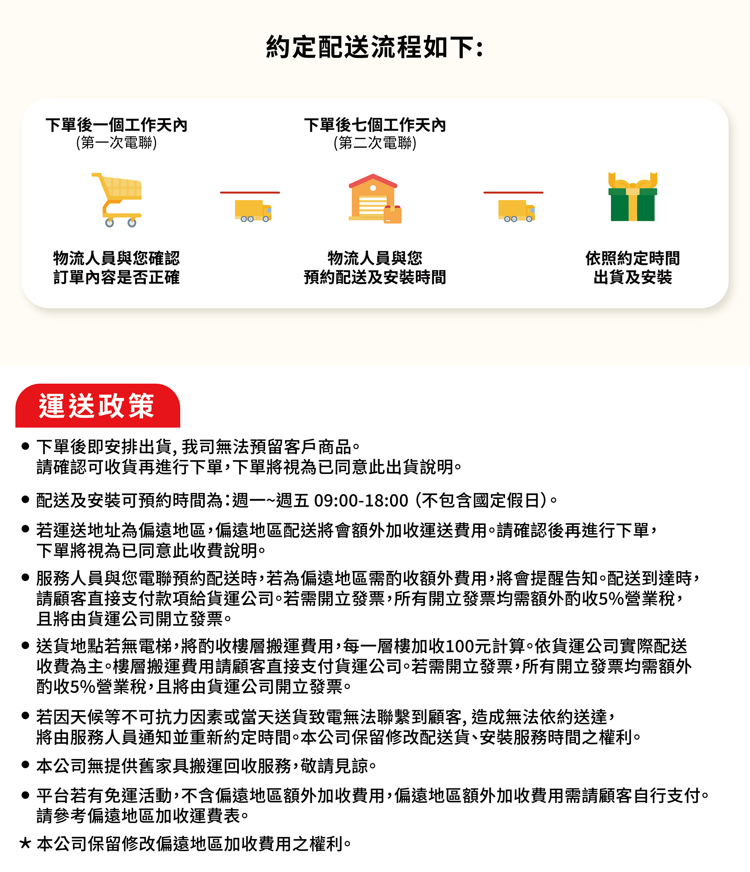 樂歌商品運送政策
