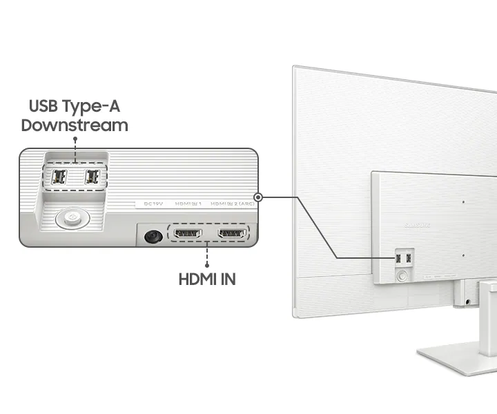 右側是顯示器背面圖。放大顯示器連接埠位置,展示 2 組 USB Type-A Downstream 連接埠和 2 組 HDMI IN 連接埠。