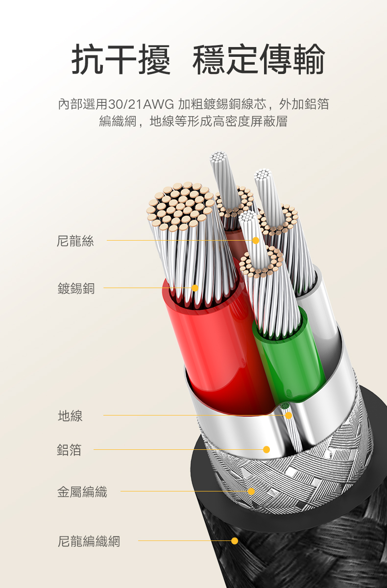 綠聯 60W快充電競線Type-C傳輸線 公對公編織金屬版選用加粗鍍錫銅芯、高密度屏蔽層，抗干擾、穩定傳輸