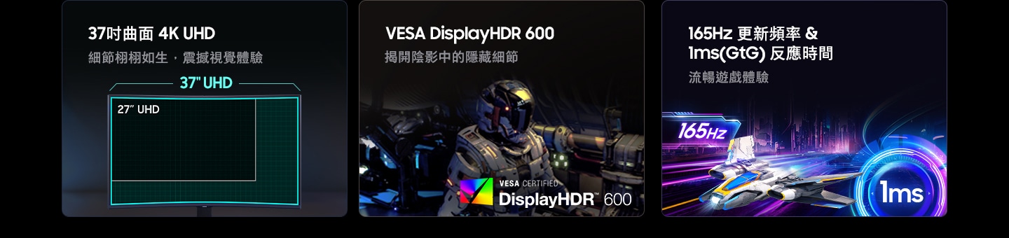 37吋曲面 4K UHD。細節栩栩如生，震撼視覺體驗。電競配置比較 37吋 UHD 顯示器和 32吋 UHD 顯示器。VESA DisplayHDR 600。揭開陰影中的隱藏細節。VESA CERTIFIED DisplayHDR 600 標誌。165Hz 更新頻率和 1ms(GtG) 反應時間。流暢遊戲體驗。