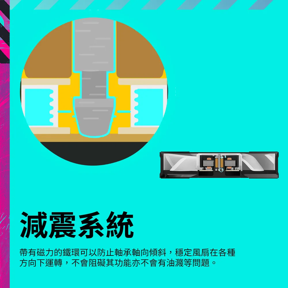 減震系統帶有磁力的鐵環可以防止軸承軸向傾斜,穩定風扇在各種方向下運轉,不會阻礙其功能亦不會有油濺等問題。
